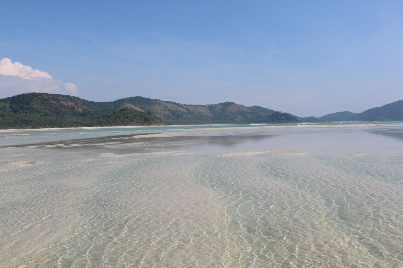 gastos de viagem em Myanmar