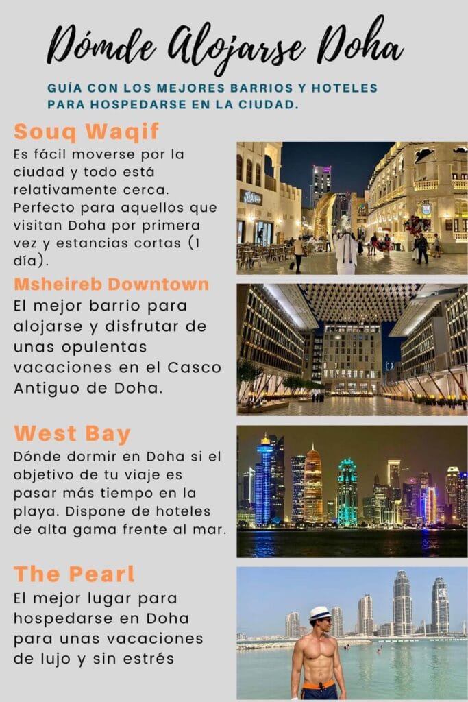 Dónde Alojarse en Doha: Mejores Barrios y Hoteles (+Mapa) 1