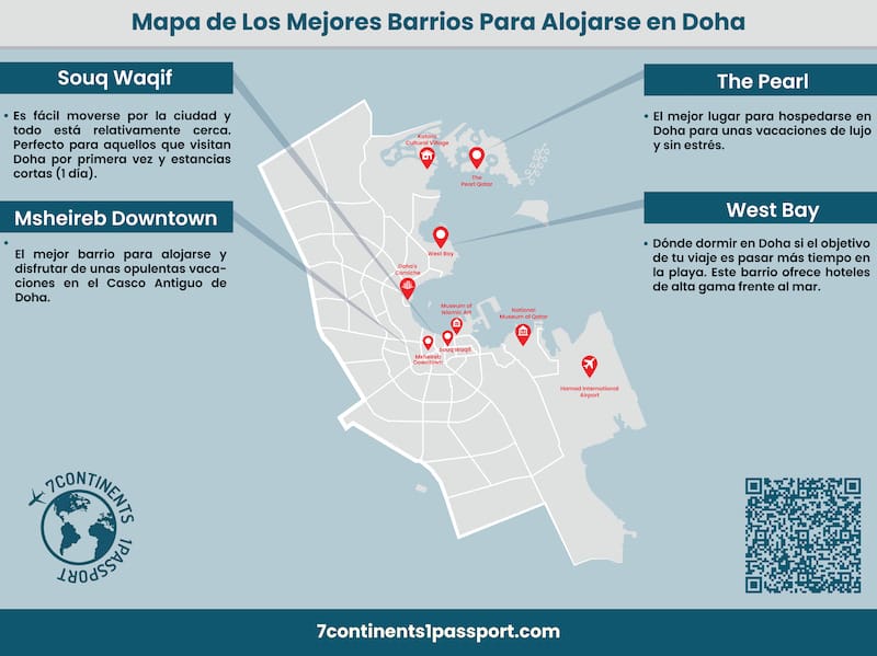Mapa de los mejores barrios para alojarse en Doha