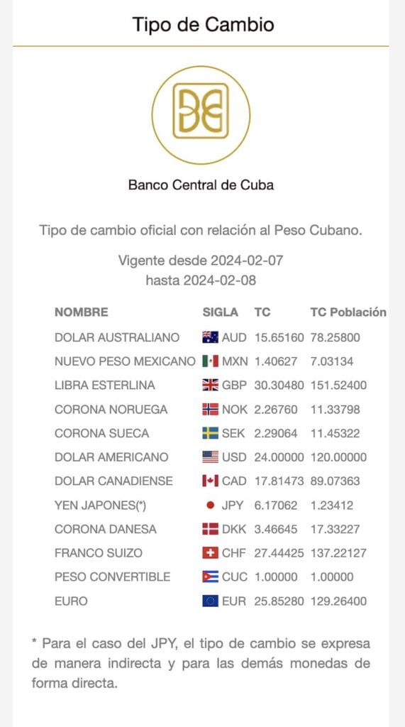 Cotações das moedas em Cuba, 08/02/2024